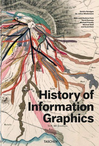 Книга History of Information Graphics - обкладинка